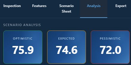 Analysis tab: the three outcome boxes (optimistic / expected / pessimistic).