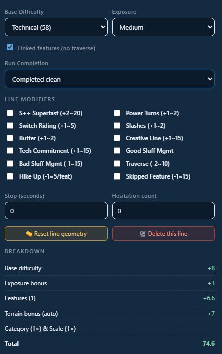A line panel with the Breakdown expanded, showing each contribution.